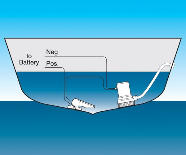 Rule Level Switch 12/24V 14A